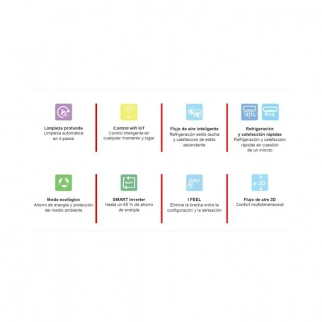 Aire acondicionado split TCL S09F2S2 2250/FRIG ELITE A++Wifi Integrado - Imagen 6