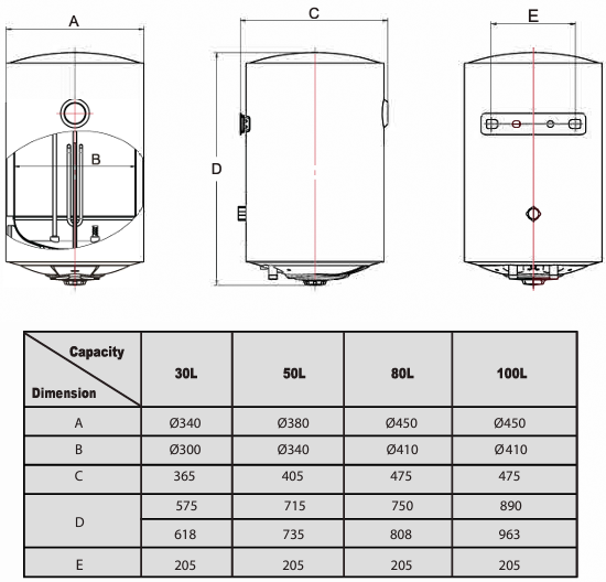 Termo HTW-TV-30ESSECO - Termo Eléctrico 30 Litros 1500W Instalación Vertical Clase B Blanco - Imagen 4